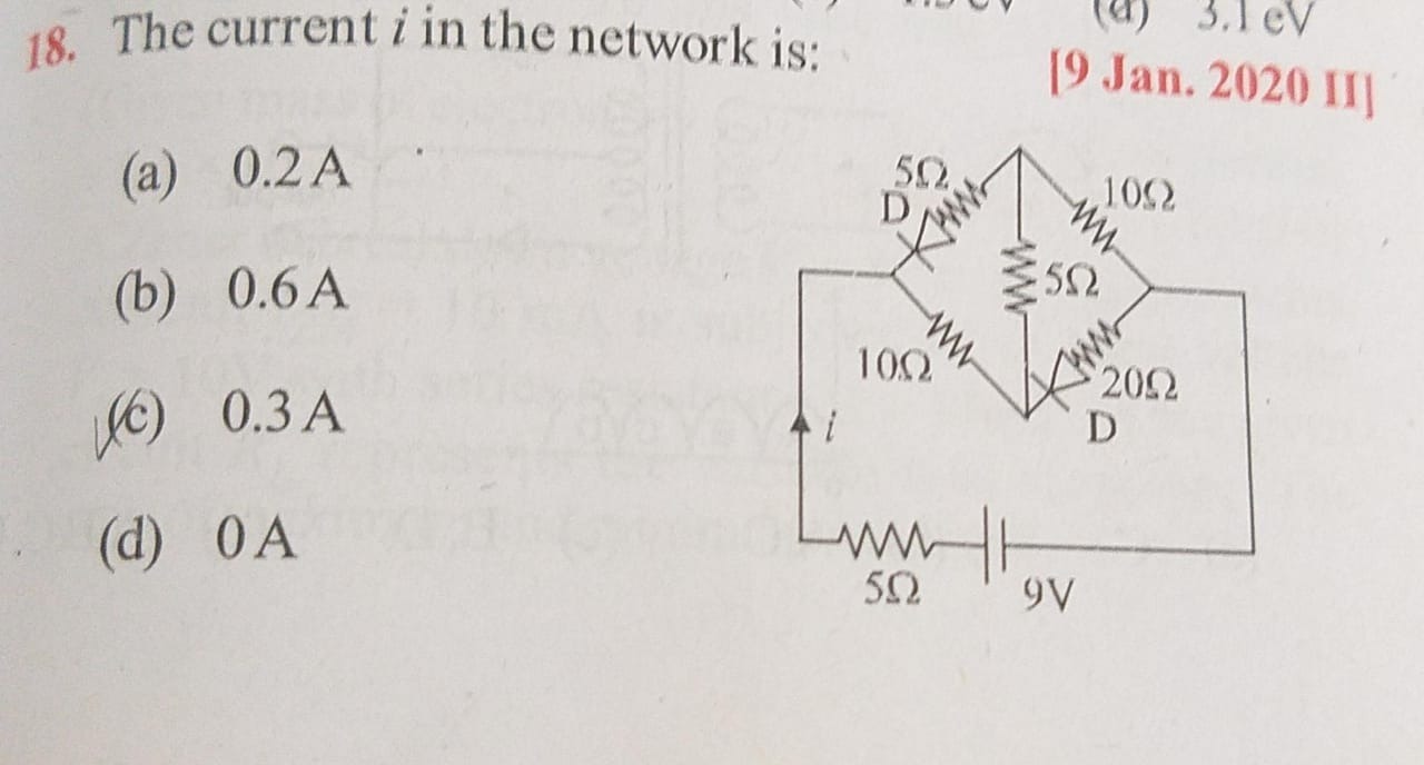 Visual representation for Physics
