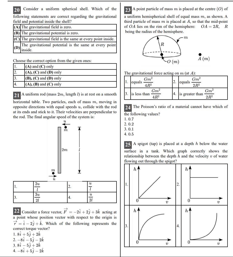 Visual representation for Physics