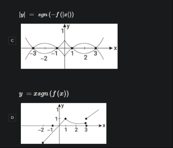Visual representation for Mathematics