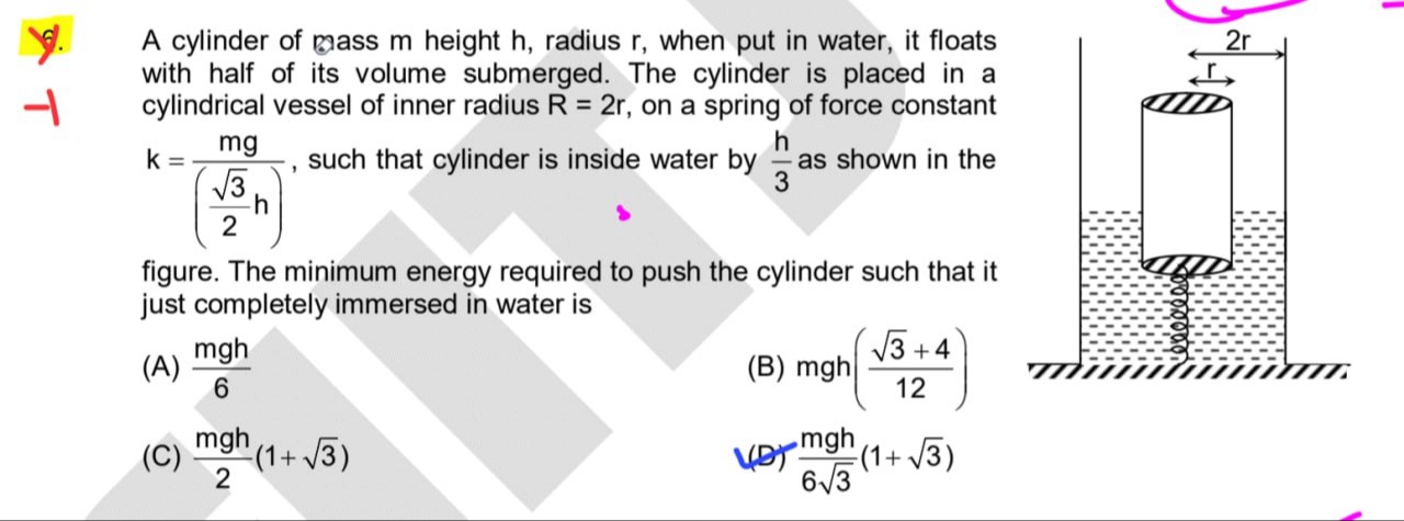 Visual representation for Physics