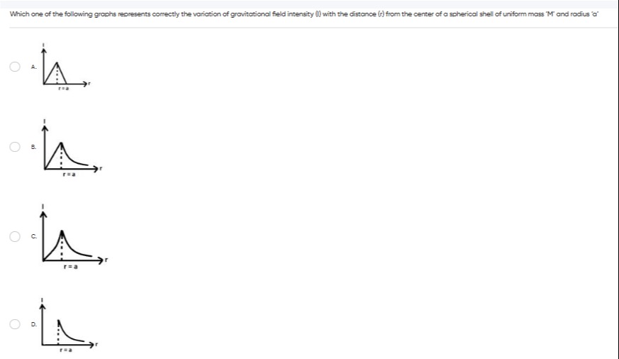 Visual representation for Physics