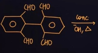 Visual representation for Chemistry