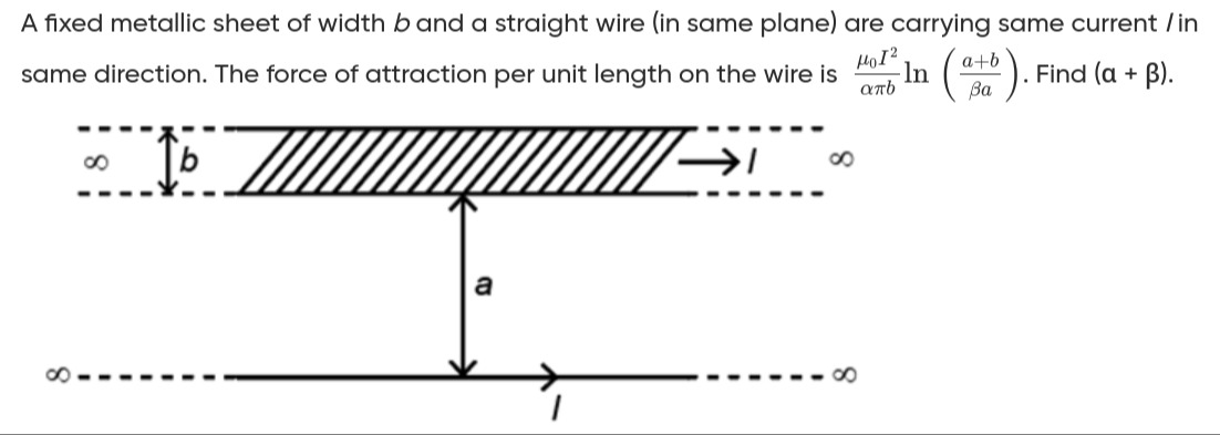 Visual representation for Physics