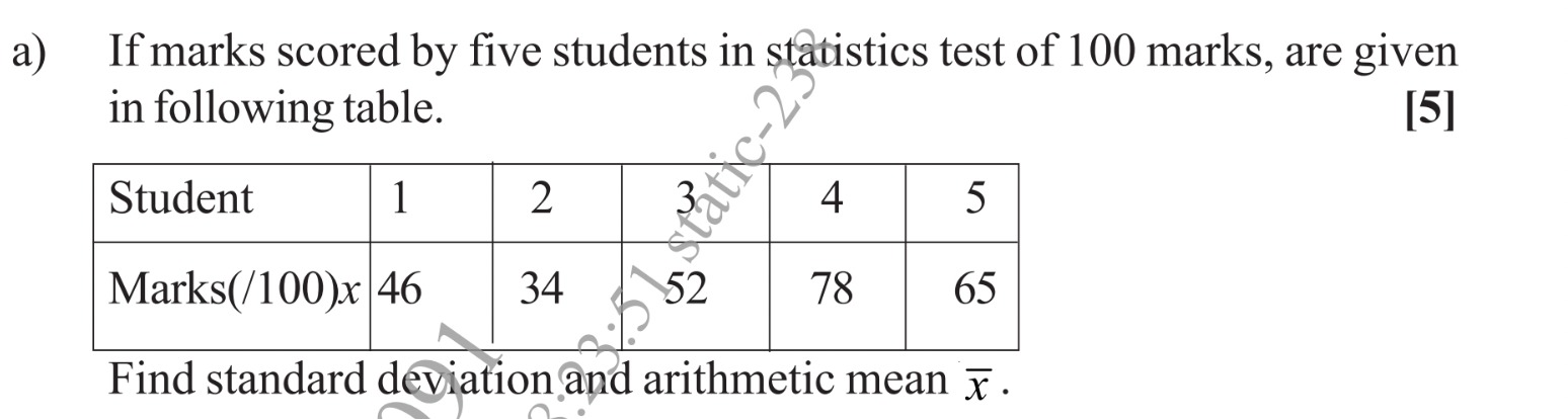 Visual representation for Mathematics