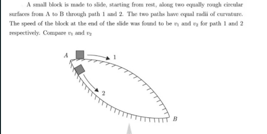 Visual representation for Physics
