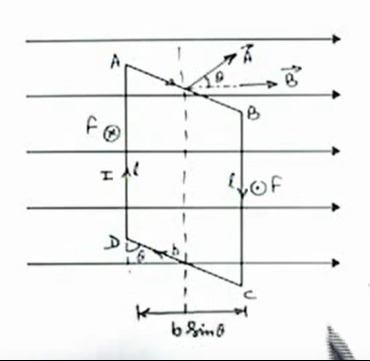Visual representation for Physics