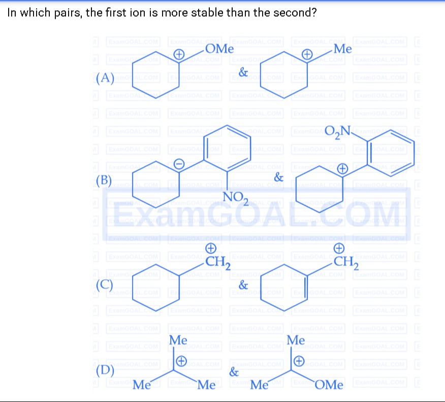 Visual representation for Organic Chemistry