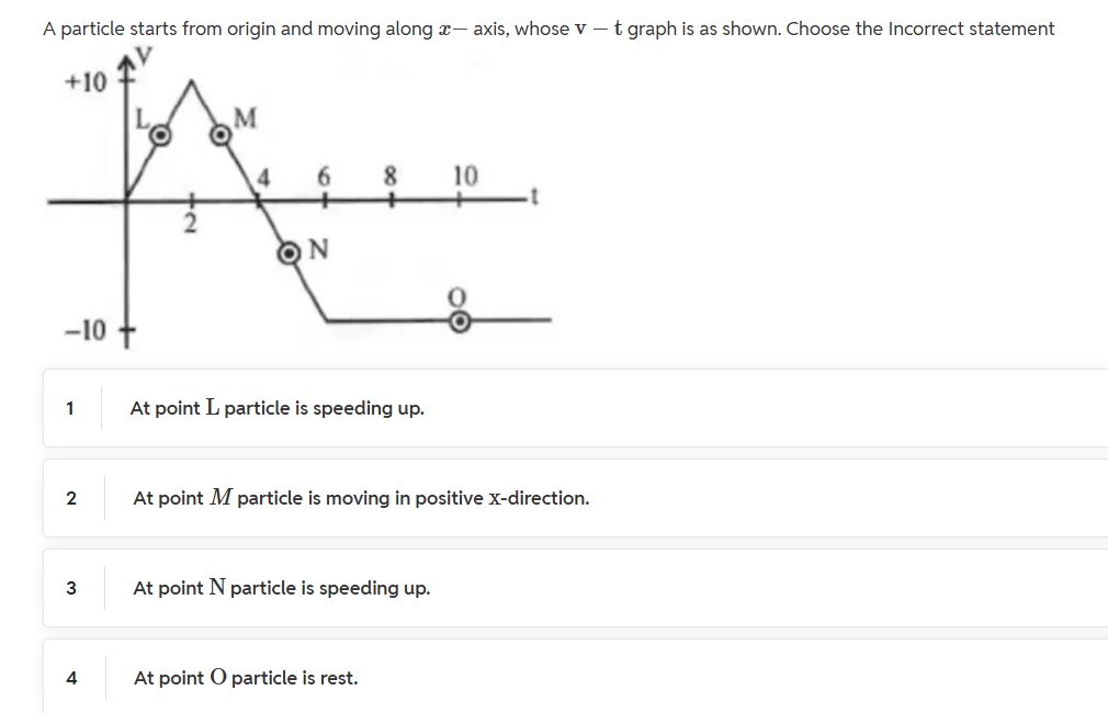 Visual representation for Physics