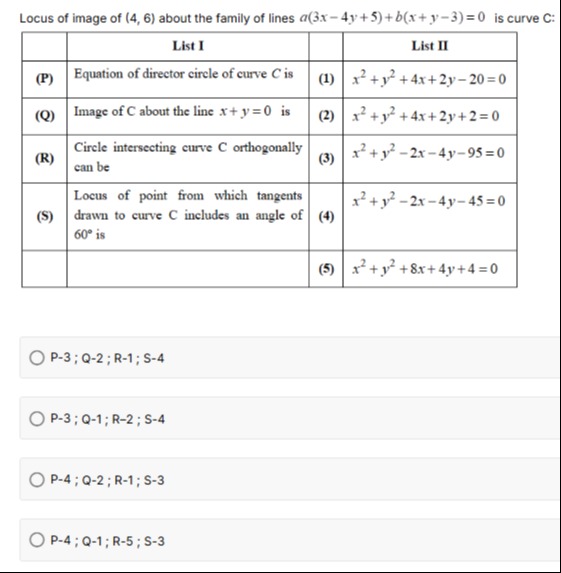 Visual representation for Mathematics