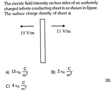 Visual representation for Physics