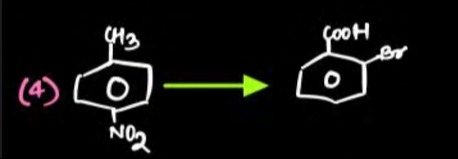 Visual representation for Chemistry