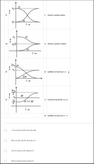 Visual representation for Physics