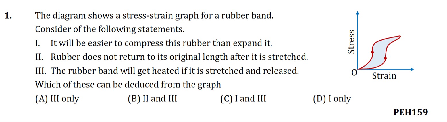 Visual representation for Physics