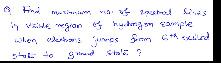 Visual representation for Chemistry