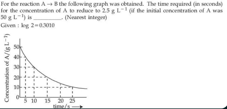 Visual representation for Chemistry
