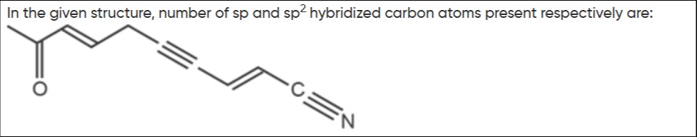 Visual representation for Chemistry