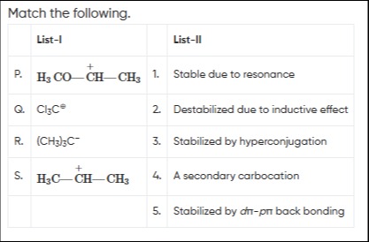 Visual representation for Chemistry