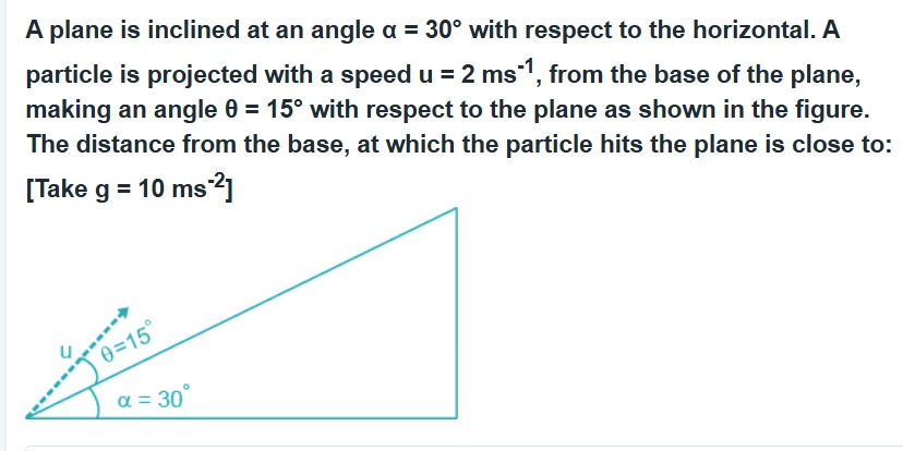Visual representation for Physics