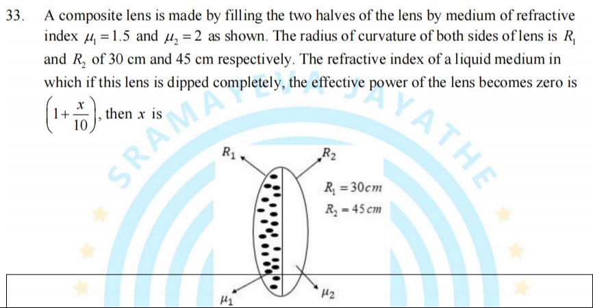 Visual representation for Physics