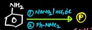 Visual representation for Chemistry