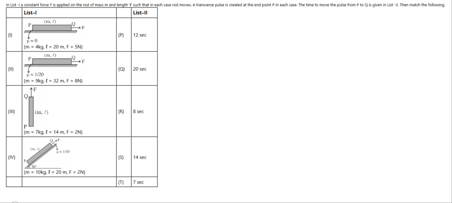 Visual representation for Physics