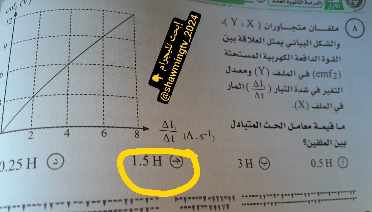 Visual representation for Physics