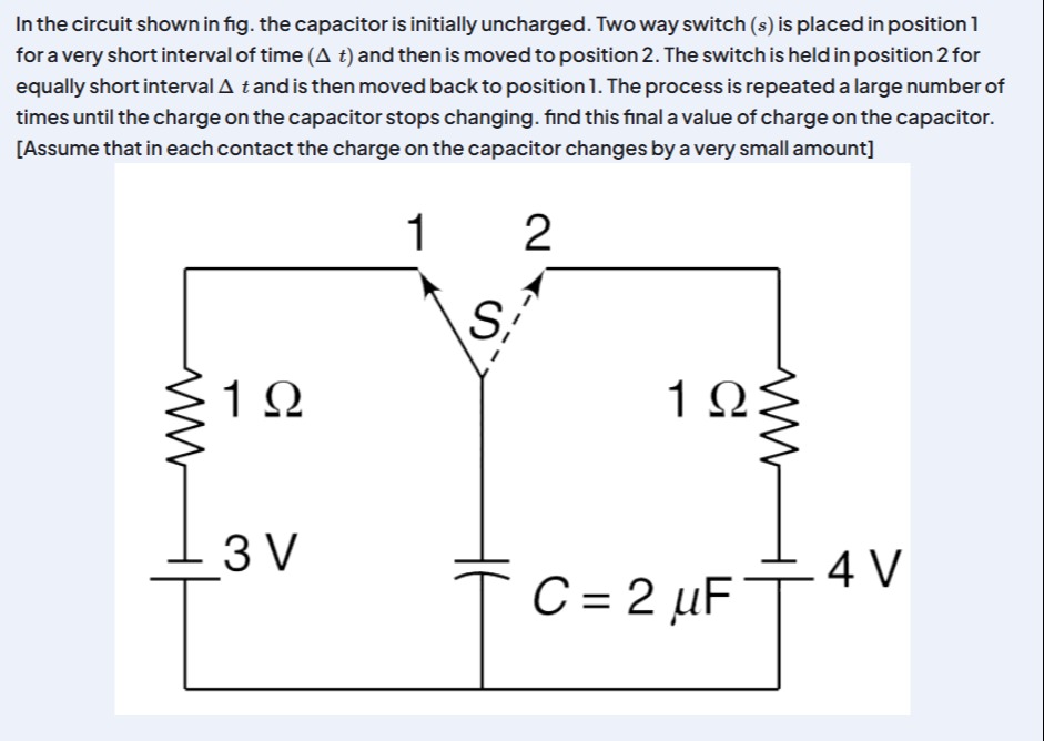 Visual representation for Physics