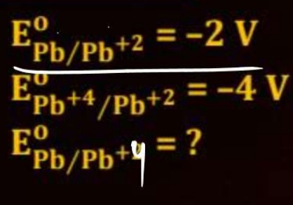 Visual representation for chemistry