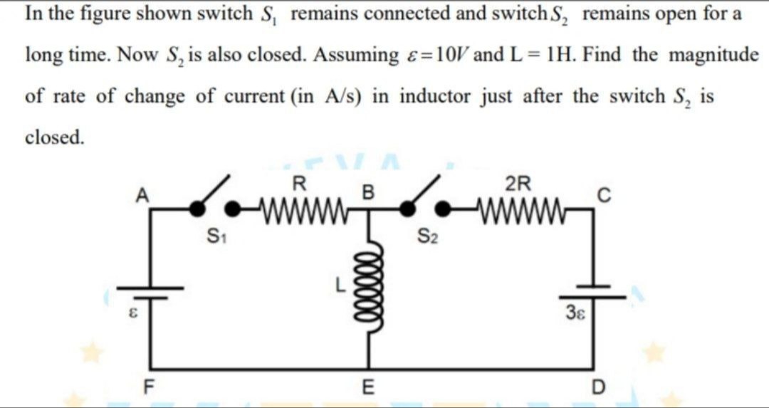 Visual representation for Physics