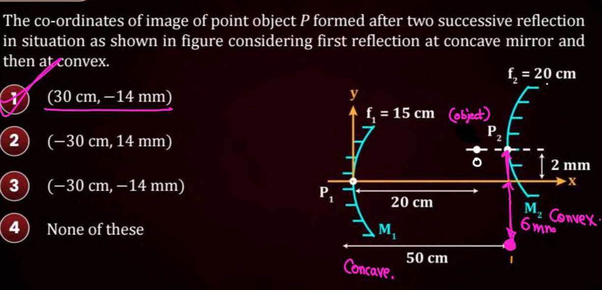 Visual representation for Physics