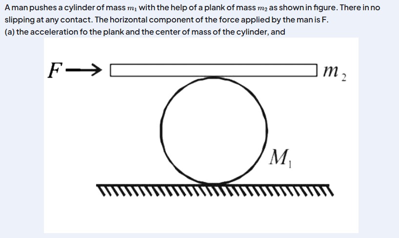 Visual representation for Physics