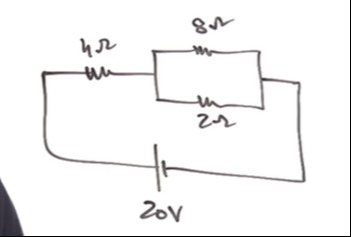 Visual representation for Physics