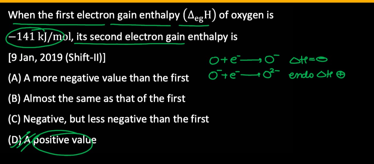Visual representation for Chemistry