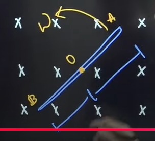 Visual representation for Physics