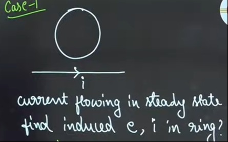Visual representation for Physics
