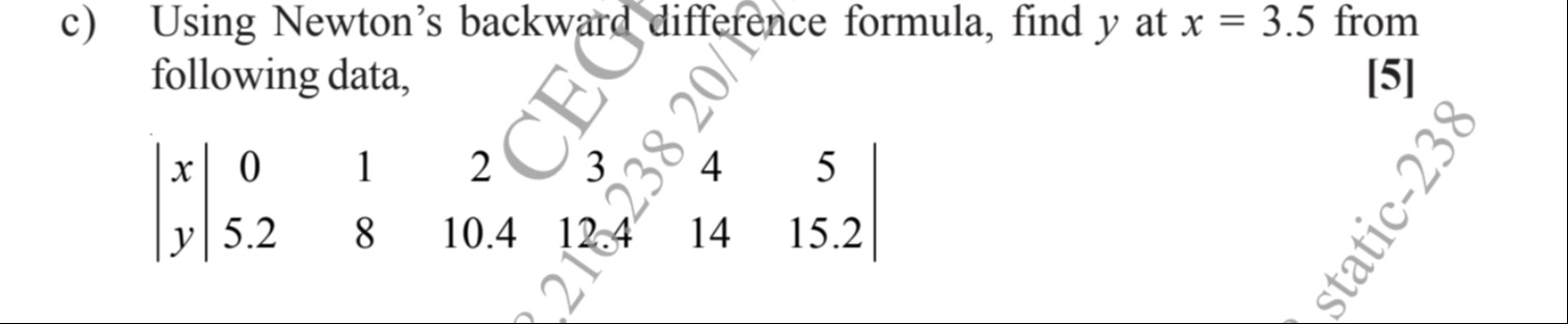 Visual representation for Numerical Analysis