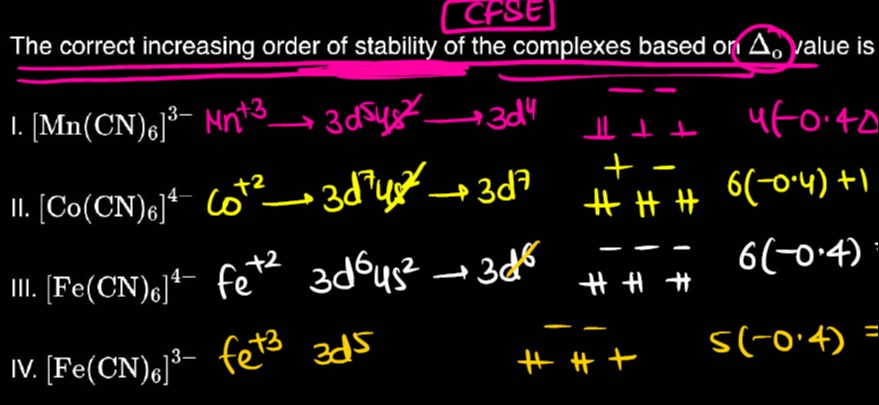 Visual representation for Chemistry
