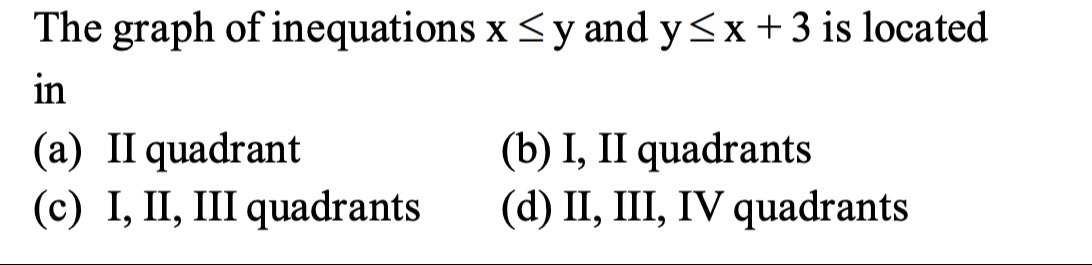 Visual representation for Mathematics