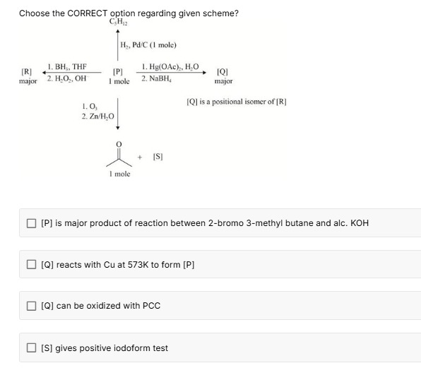 Visual representation for Chemistry