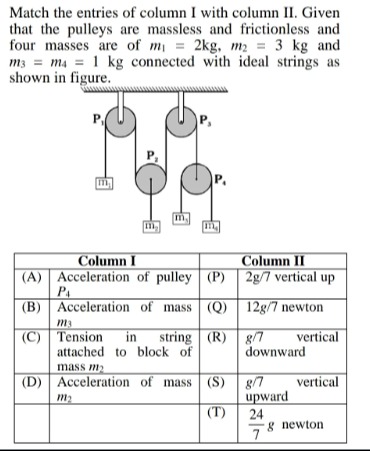 Visual representation for Physics