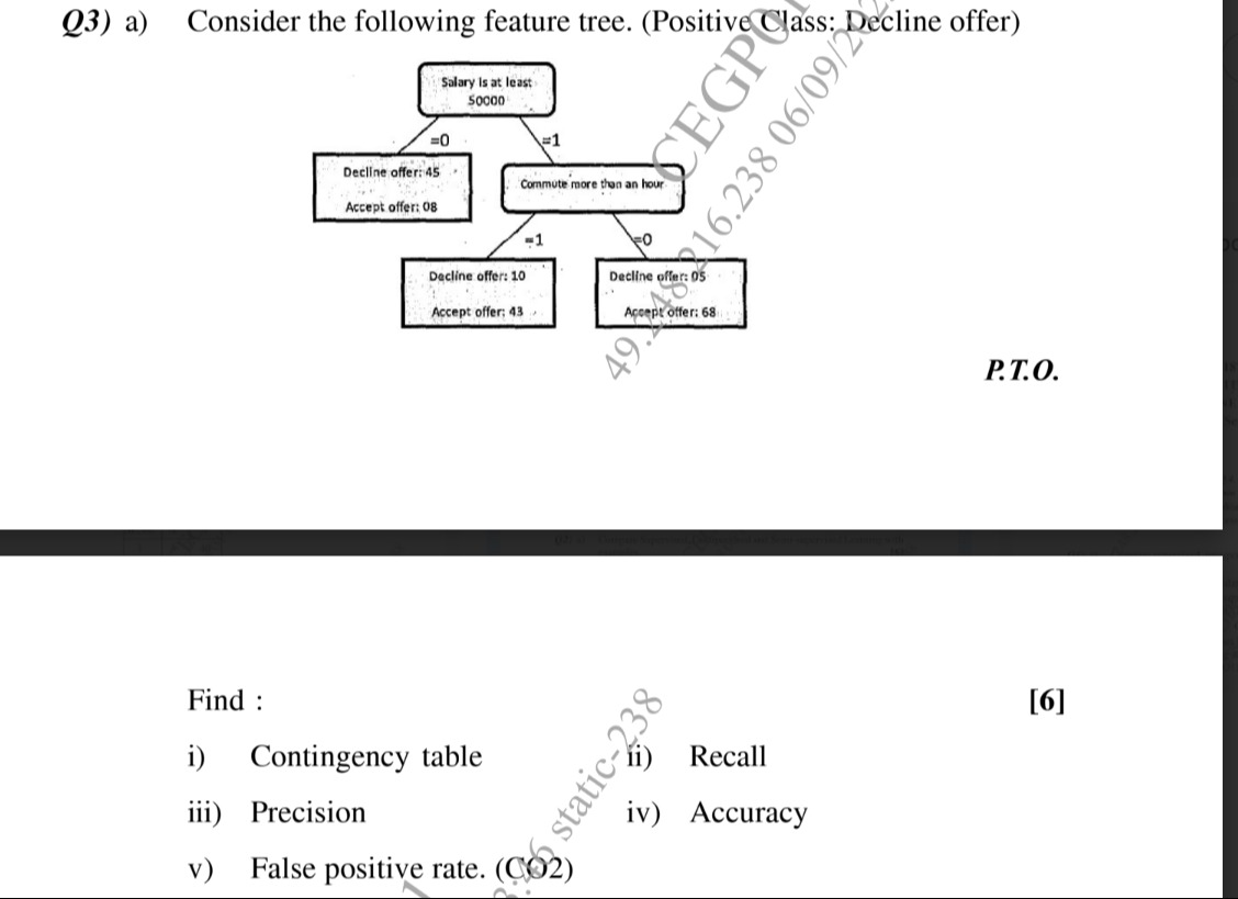 Visual representation for Computer Science