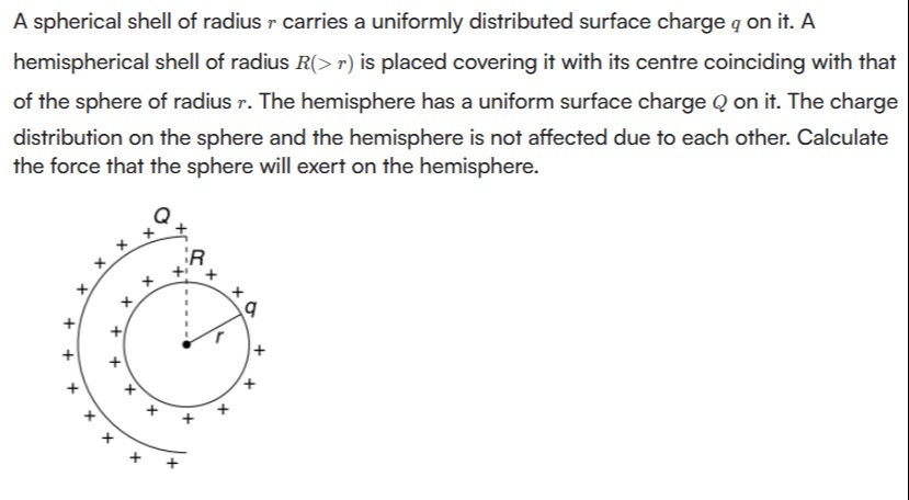 Visual representation for Physics
