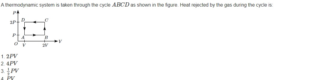 Visual representation for Physics