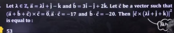 Visual representation for Mathematics