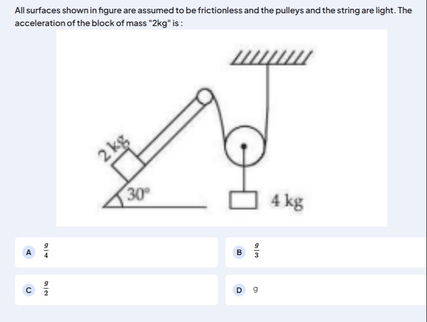 Visual representation for Physics