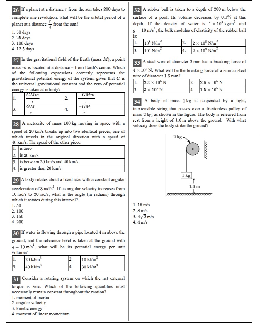 Visual representation for Physics