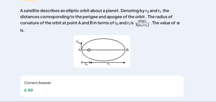 Visual representation for Physics