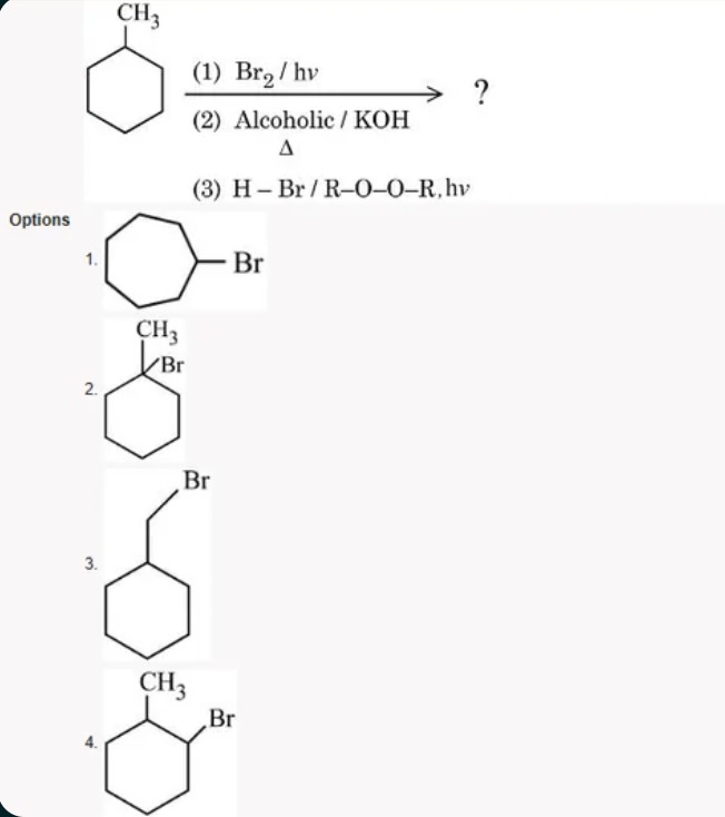 Visual representation for Chemistry