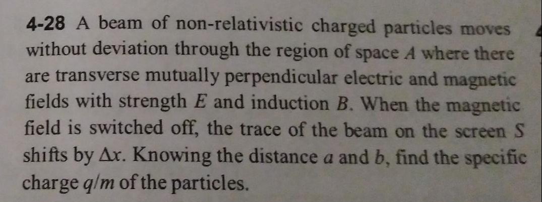 Visual representation for Physics
