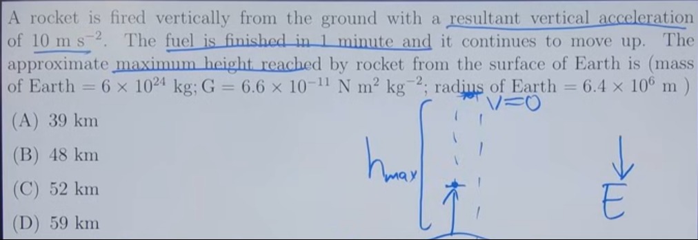 Visual representation for Physics